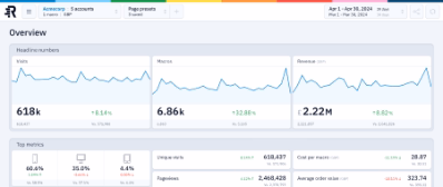 Wie Ringside.ai mit Dataddo ein Datenprodukt besser und schneller aufbaut