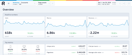 How Ringside.ai Builds a Data Product Better and Faster Using Dataddo